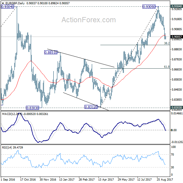 EUR/GBP Daily Chart