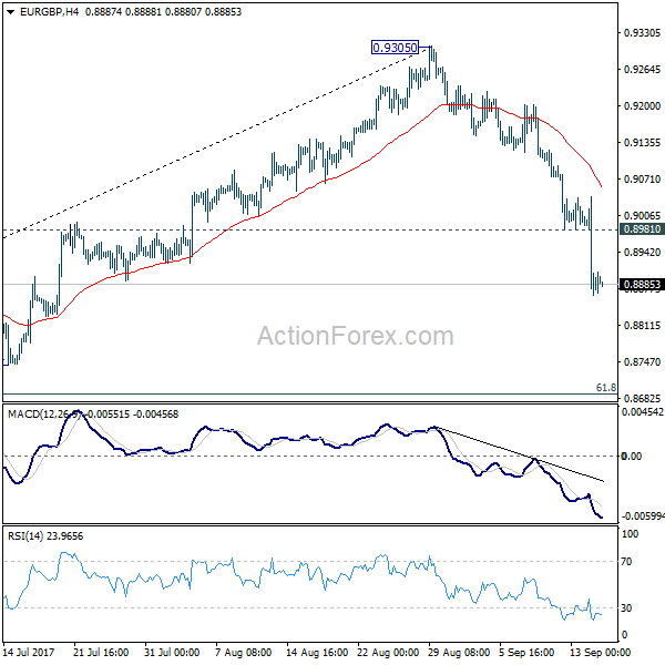 EUR/GBP 4 Hours Chart