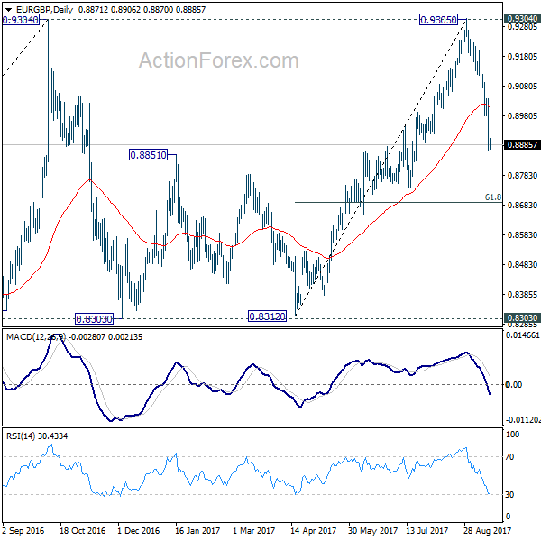 EUR/GBP Daily Chart