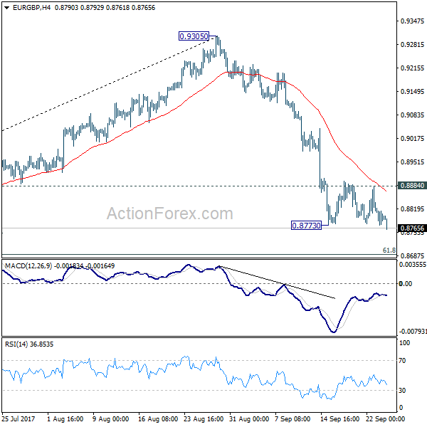 EUR/GBP 4 Hours Chart