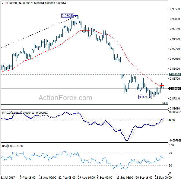 EUR/GBP 4 Hours Chart