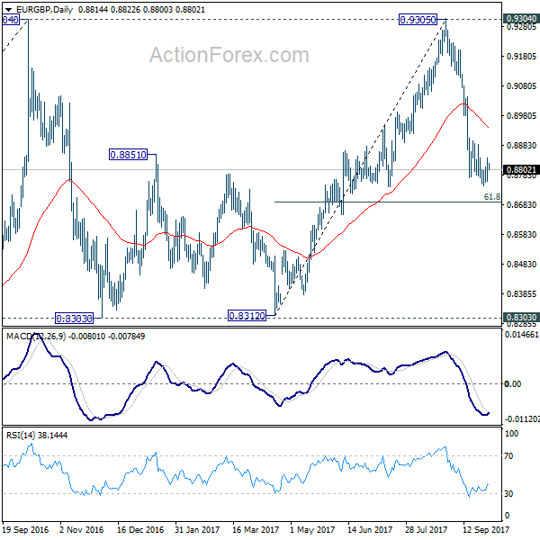 EUR/GBP Daily Chart