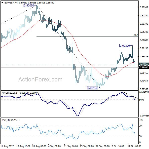 EUR/GBP 4 Hours Chart