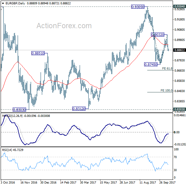 EUR/GBP Daily Chart