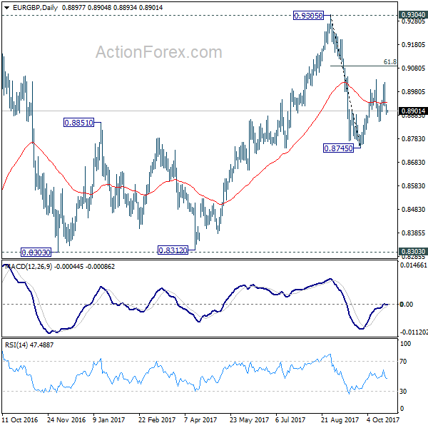 EUR/GBP Daily Chart