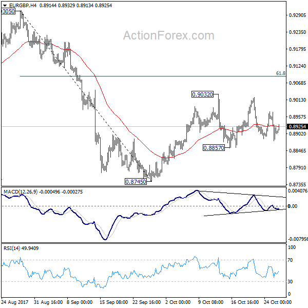 EUR/GBP 4 Hours Chart