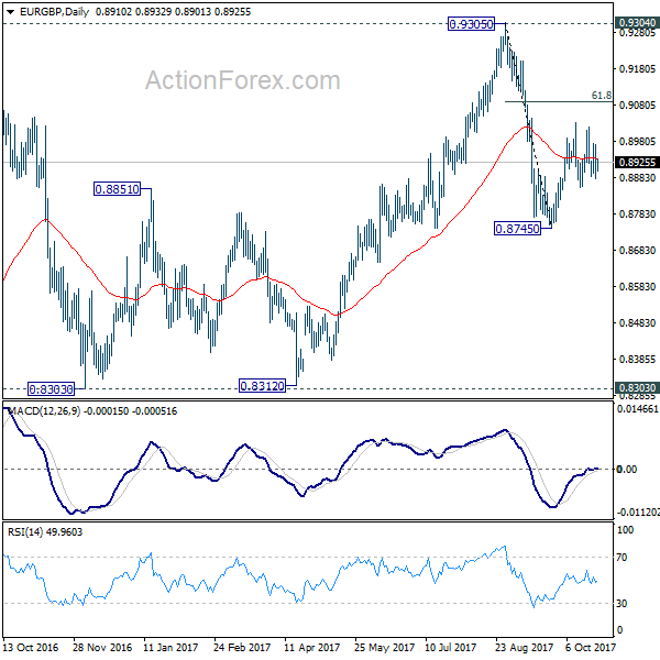 EUR/GBP Daily Chart