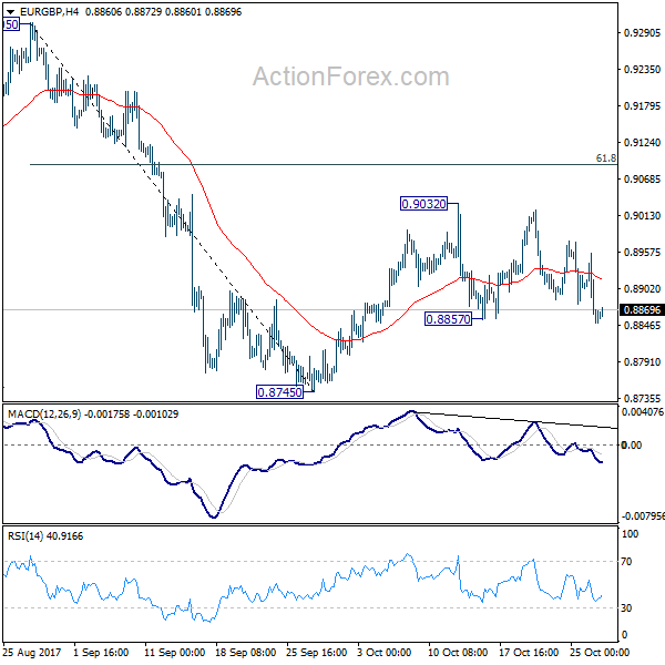 EUR/GBP 4 Hours Chart