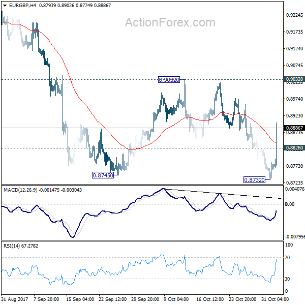 EUR/GBP 4 Hours Chart