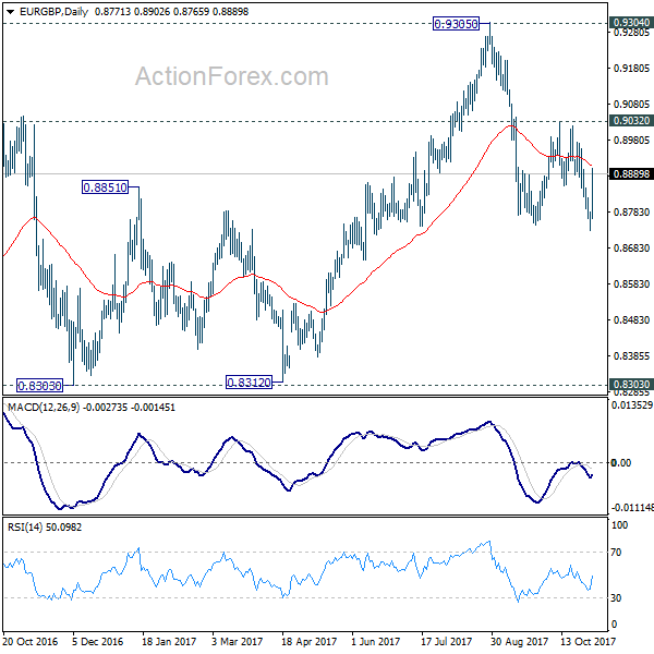 EUR/GBP Daily Chart