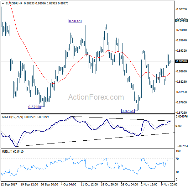 EUR/GBP 4 Hours Chart