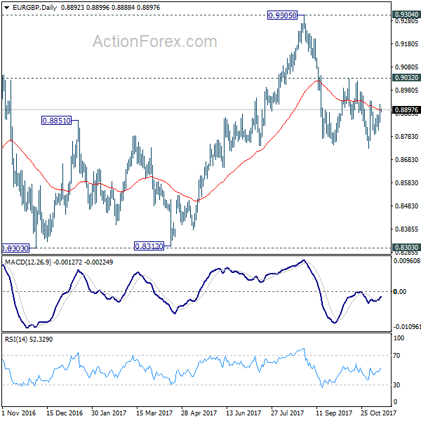 EUR/GBP Daily Chart