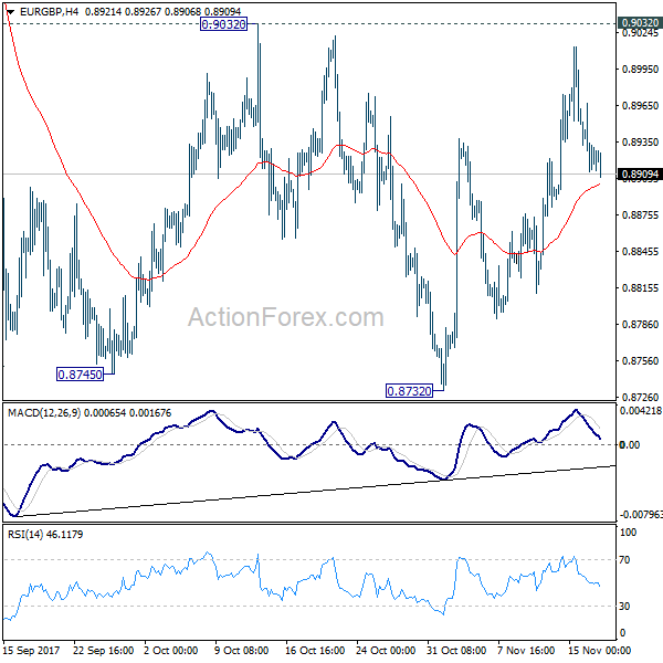 EUR/GBP 4 Hours Chart