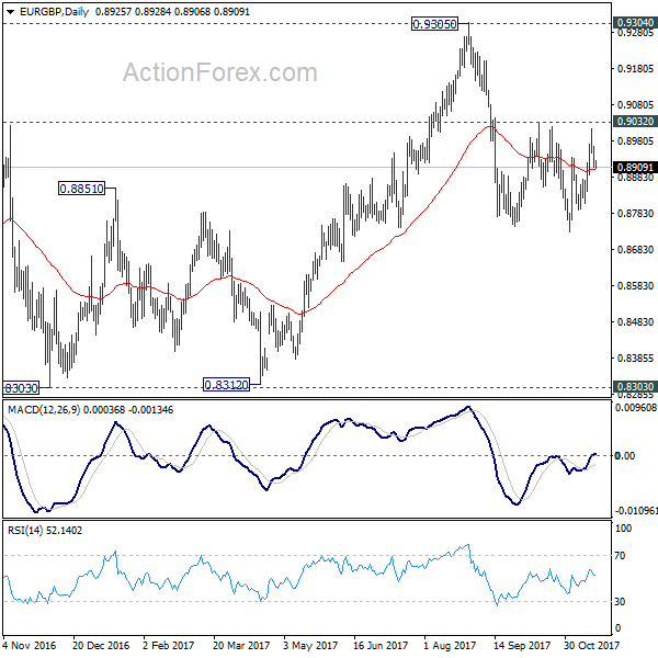 EUR/GBP Daily Chart