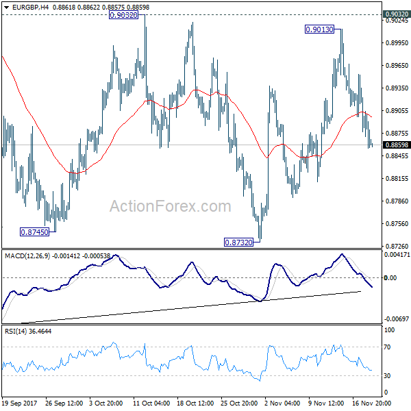 EUR/GBP 4 Hours Chart