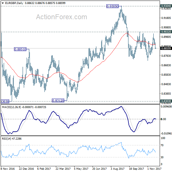 EUR/GBP Daily Chart