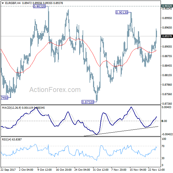 EUR/GBP 4 Hours Chart