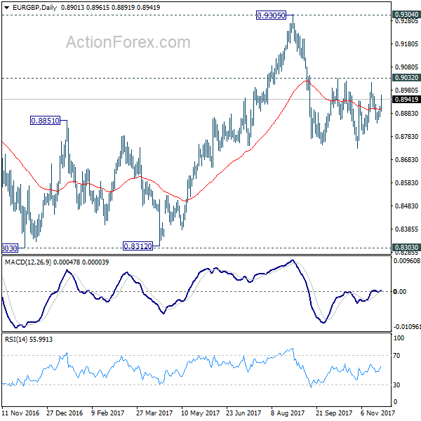 EUR/GBP Daily Chart