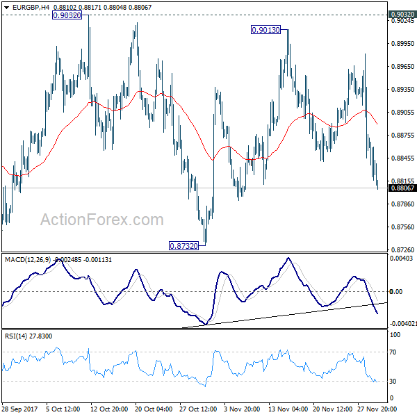 EUR/GBP 4 Hours Chart