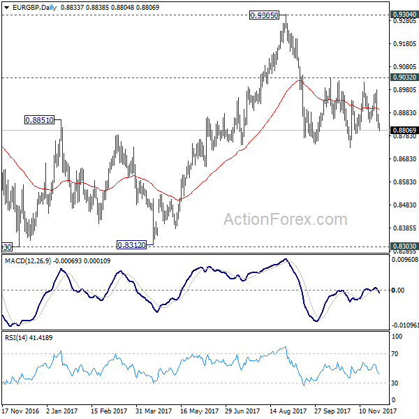 EUR/GBP Daily Chart