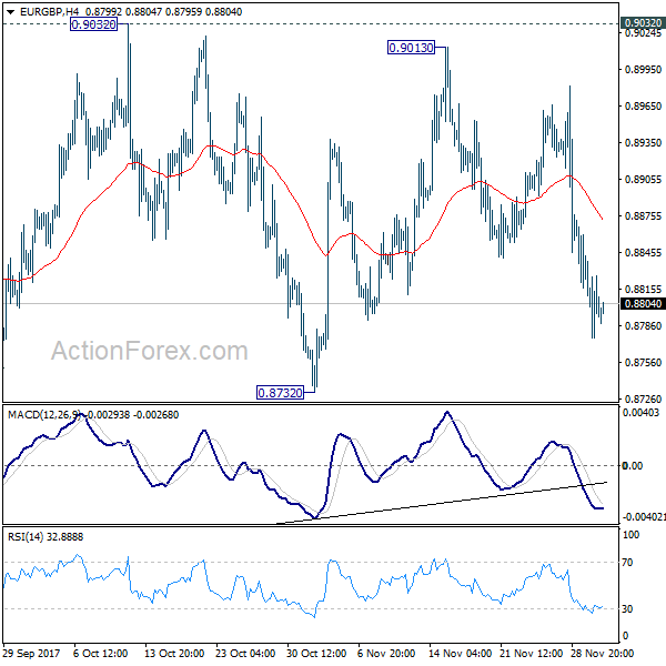 EUR/GBP 4 Hours Chart