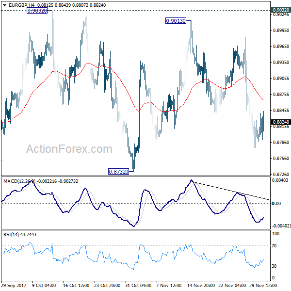 EUR/GBP 4 Hours Chart