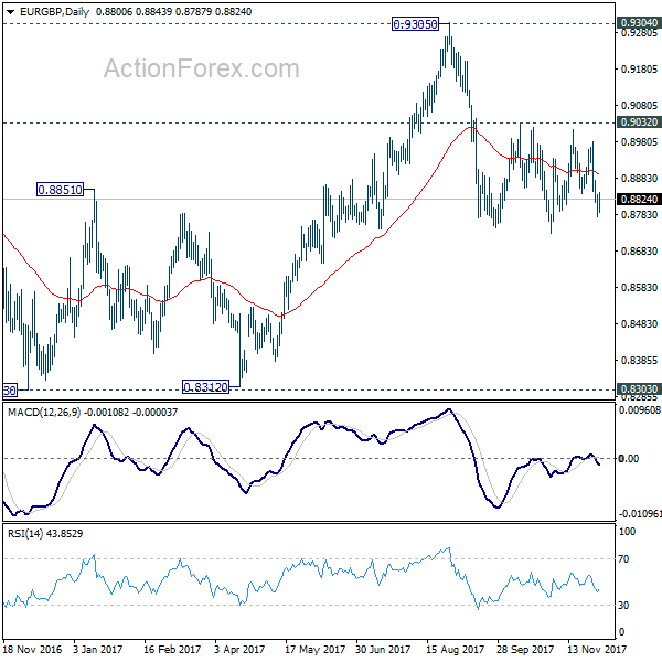 EUR/GBP Daily Chart