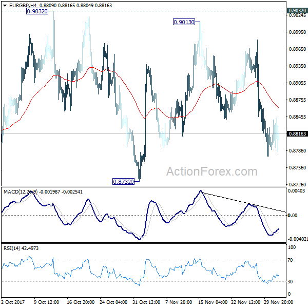 EUR/GBP 4 Hours Chart