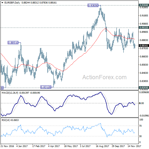 EUR/GBP Daily Chart