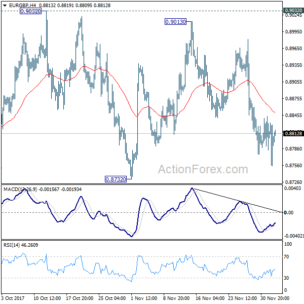 EUR/GBP Daily Chart