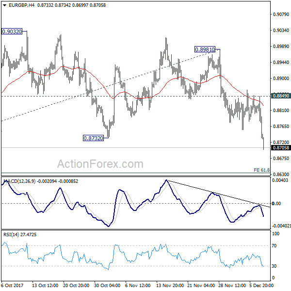 EUR/GBP 4 Hours Chart