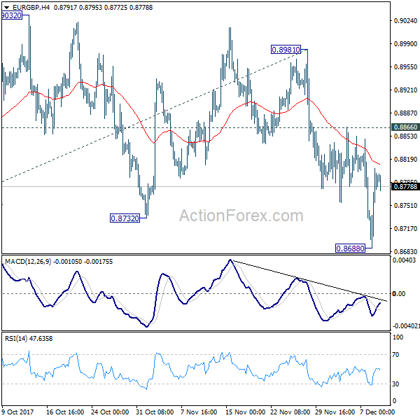 EUR/GBP 4 Hours Chart