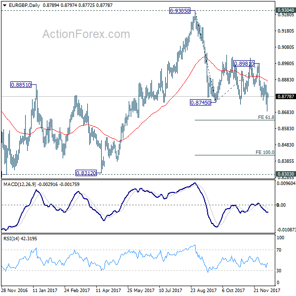 EUR/GBP Daily Chart