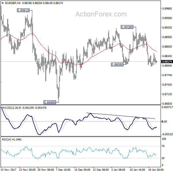 EUR/GBP 4 Hours Chart