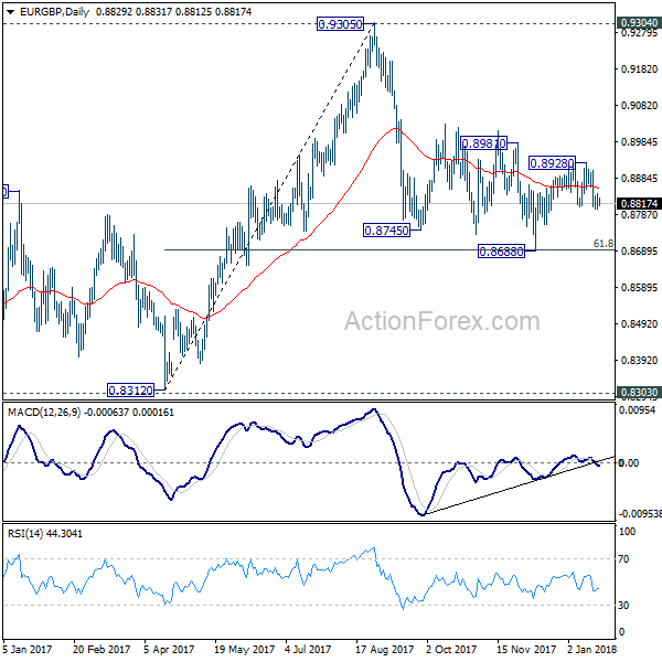 EUR/GBP Daily Chart