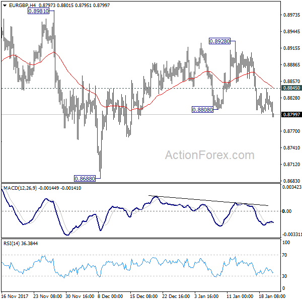 EUR/GBP 4 Hours Chart