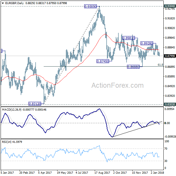 EUR/GBP Daily Chart