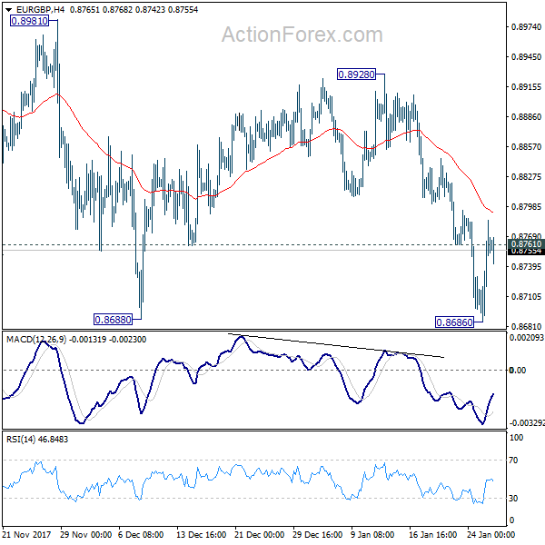 EUR/GBP 4 Hours Chart