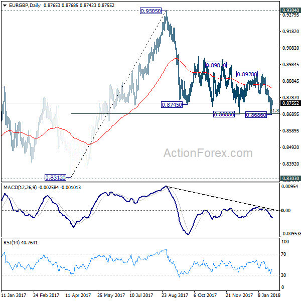 EUR/GBP Daily Chart