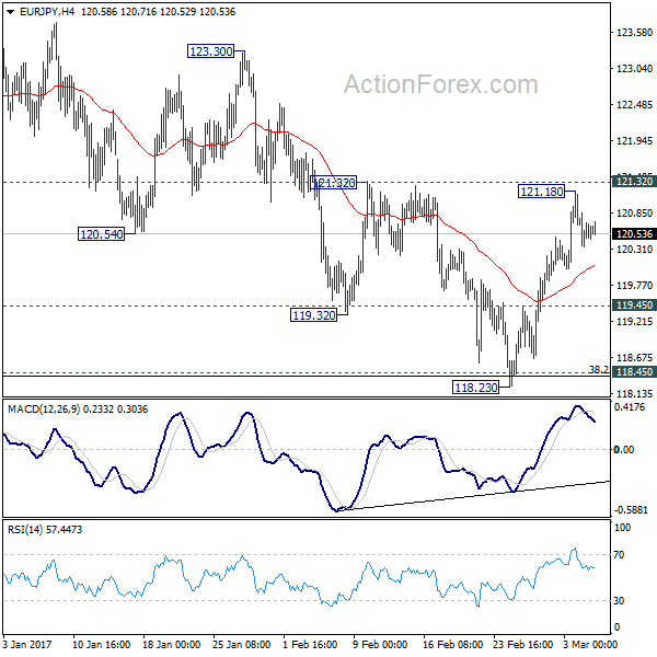 EUR/JPY 4 Hours Chart