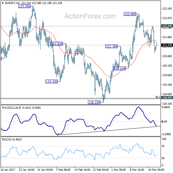 EUR/JPY 4 Hours Chart