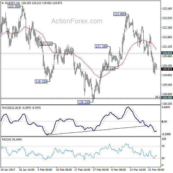 EUR/JPY 4 Hours Chart