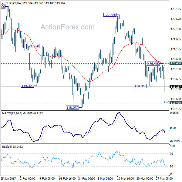 EUR/JPY 4 Hours Chart