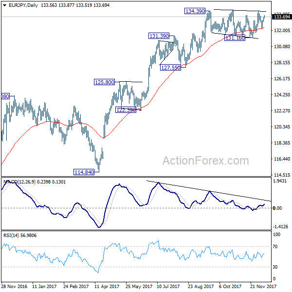 EUR/JPY Daily Chart