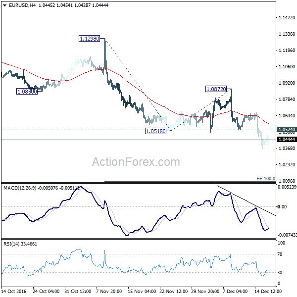 EUR/USD 4 Hours Chart