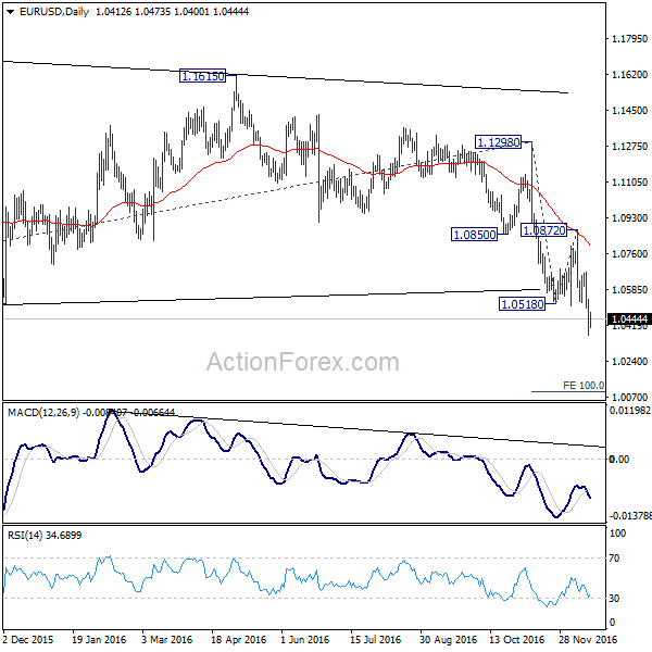 EUR/USD Daily Chart