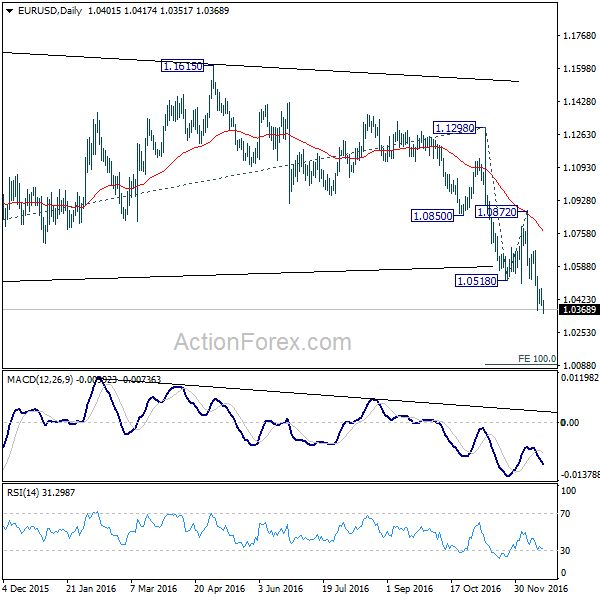 EUR/USD Daily Chart