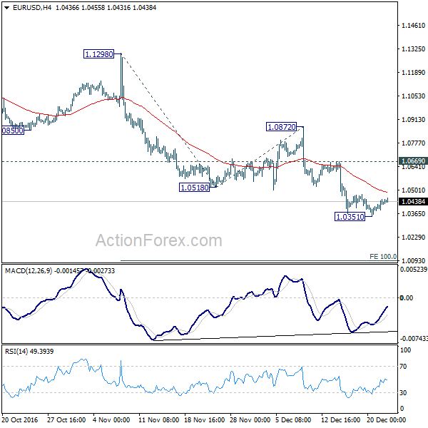 EUR/USD 4 Hours Chart