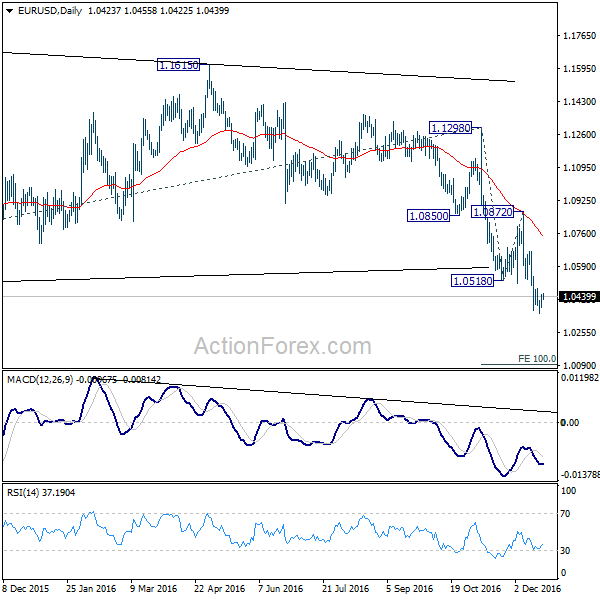 EUR/USD Daily Chart