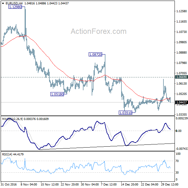 EUR/USD 4 Hours Chart